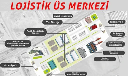 Lojistik Merkez artık kaçınılmaz olmuştur