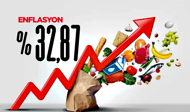 Ekim ayı enflasyonu belli oldu