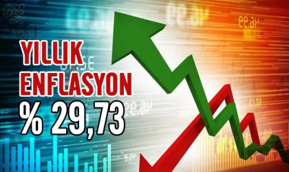 Eylül Enflasyonu açıklandı